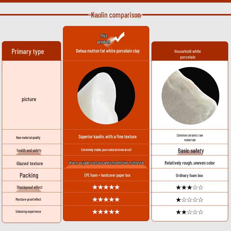 Traditional Ceramic Sancai Gaiwan Teacup