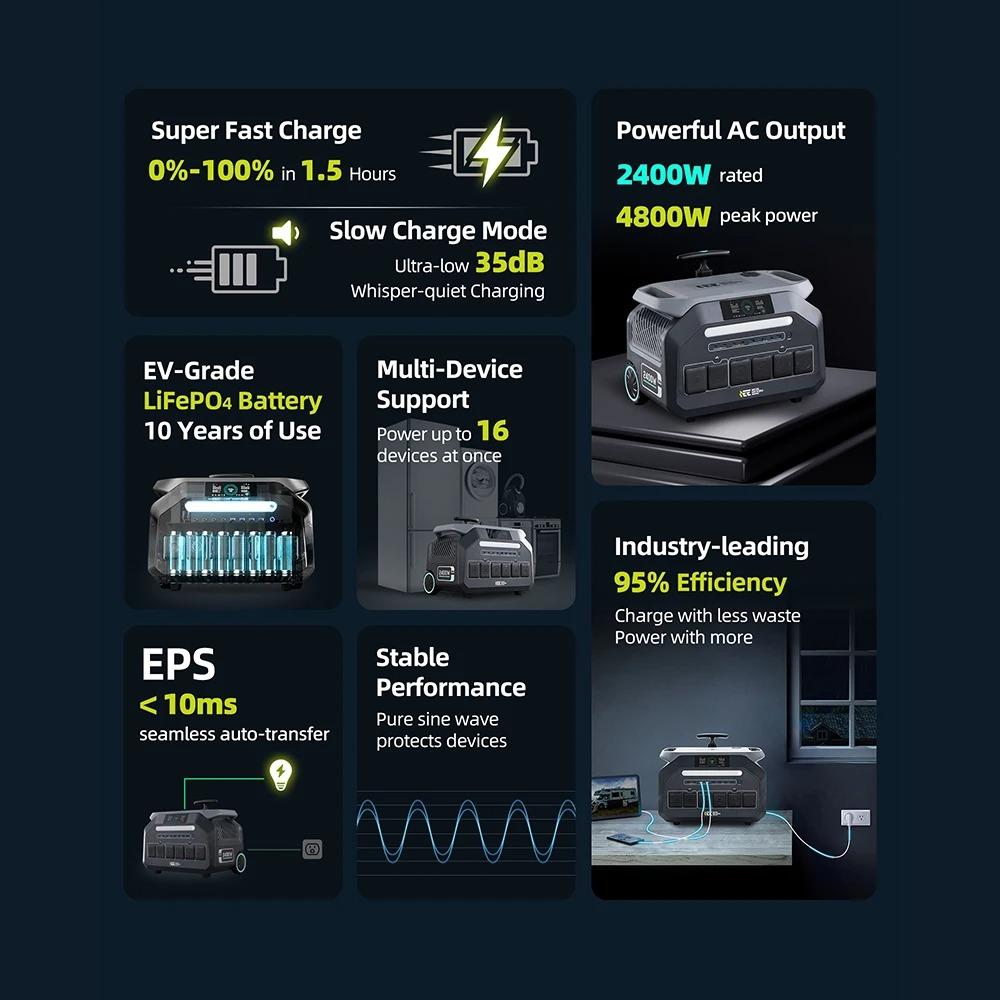 Портативная электростанция IEE 2400 Вт, 2048 Вт·ч, LiFePO4, Солнечный генератор, 16 портов, Управление через приложение, Для кемпинга, Домашнее резервное питание