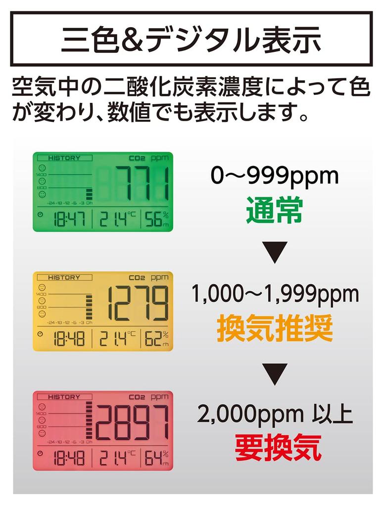 Shinwa Sokutei Digital Carbon Dioxide Concentration Meter Optical with Correction Function 78977