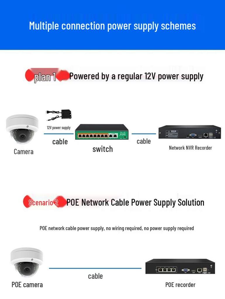 Acarte Outdoor Waterproof IP CCTV Vandal-Proof POE Camera