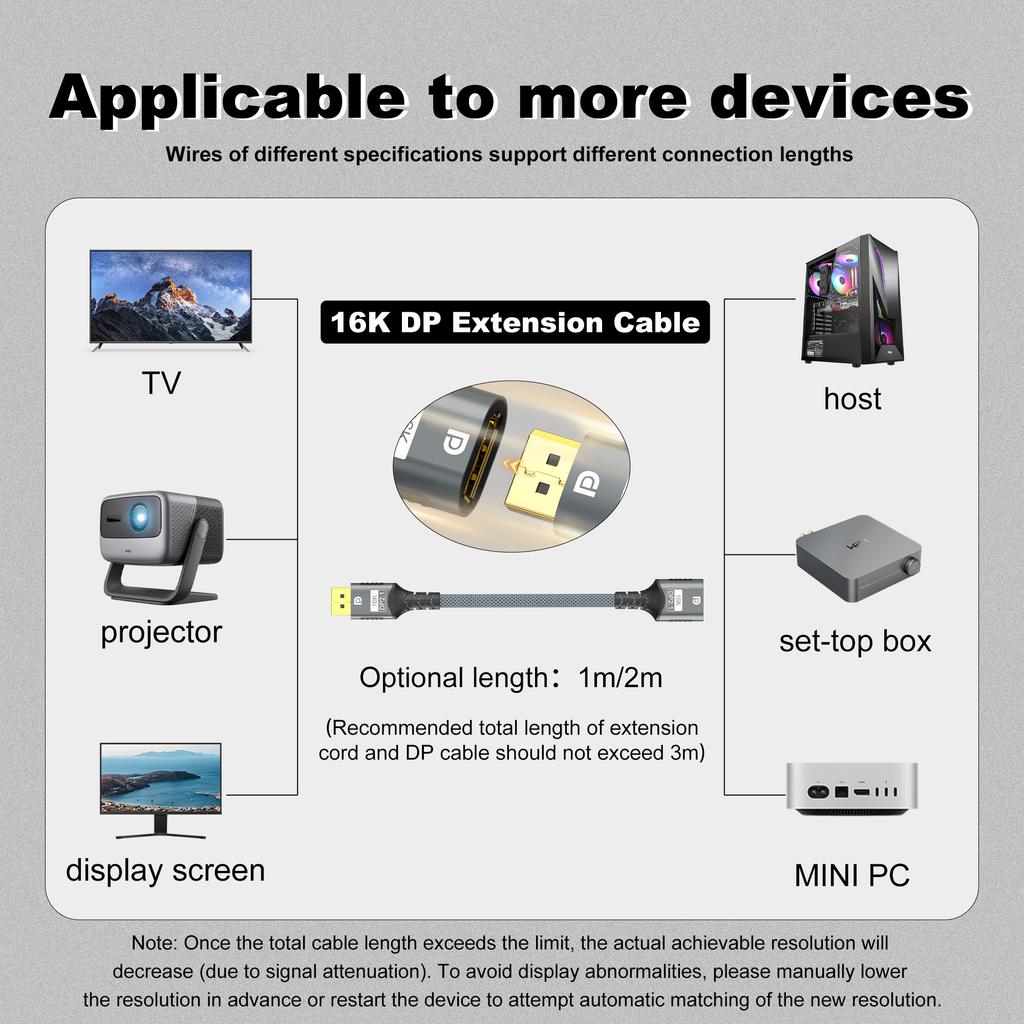 Кабель-удлинитель DisplayPort 16K, адаптер-переходник DP 2.1 Папа-Мама 54 Гбит/с, 16K@30 Гц 8K@60 Гц, Совместим с ПК, Ноутбуком, Монитором, Телевизором, Проектором