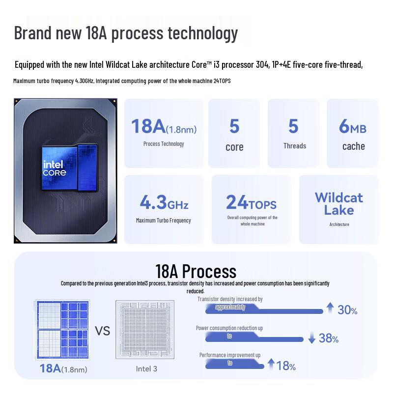 Мини-ПК PELADN WO5 с процессором Intel Core i5-13500H (Китайская версия)
