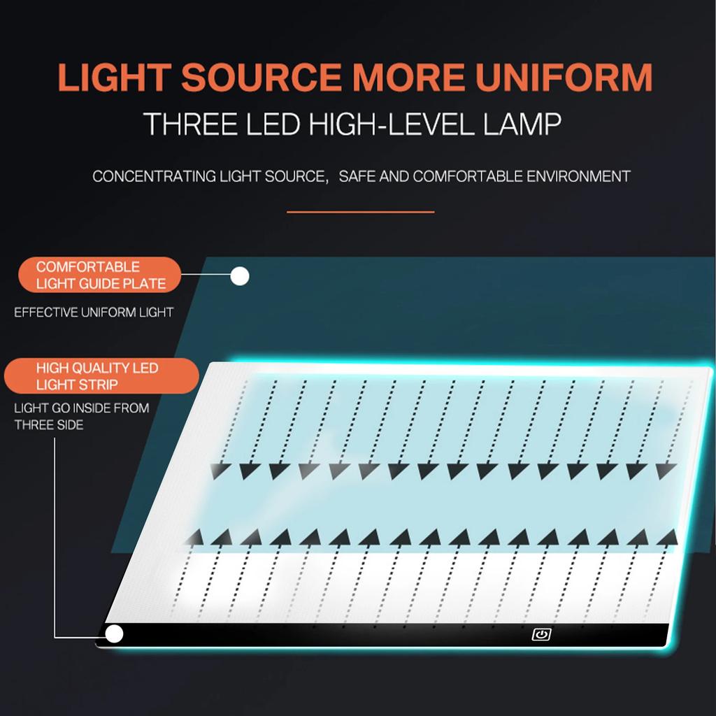 Световой планшет LED A3/A4, 3 уровня яркости, доска для рисования, питание от USB, световой трафарет, защита глаз для алмазной мозаики, эскизов