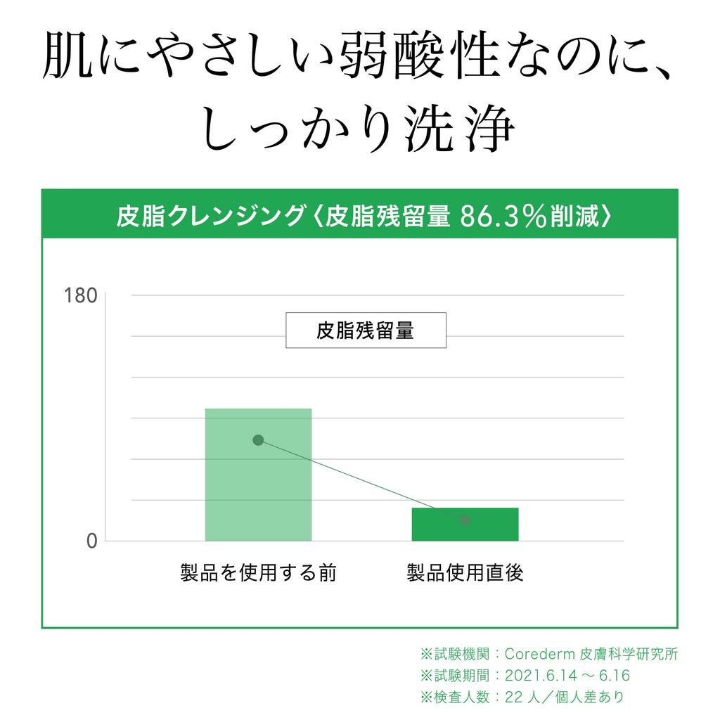Пенка для умывания с зеленым чаем ROUND Green Tea Moisture Bubble Foam Weakly Facial 200 мл [Оригинальный продукт] A'ROUND [Увлажняющая кислотная]<Foam Cleanser>