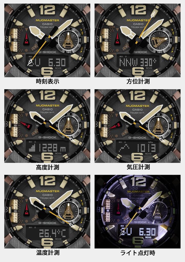 Часы Красные [Casio] G-Shock GWG-B1000-1A4JF Мужские