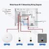 HUAWEI Whole-House WiFi 6 System (CN version)