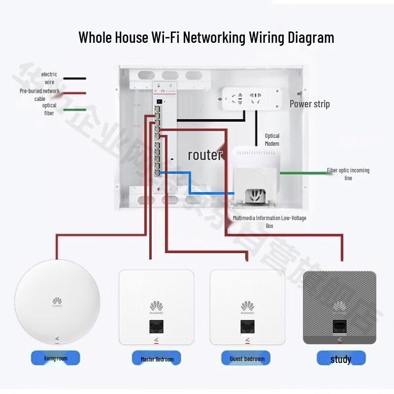 HUAWEI Whole-House WiFi 6 System (CN version)