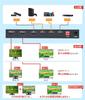 HDMI Матрица ELEVIEW 4 с Разделением Аудио и Понижением Разрешения, 2 Ручных Селектора с Пультом ДУ, 2 Входа / 2 Выхода, (Оптический цифровой/3,5 мм), 4K60Hz/1080p120Hz, Функция,