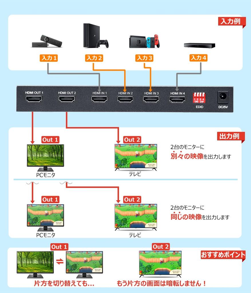 HDMI Матрица ELEVIEW 4 с Разделением Аудио и Понижением Разрешения, 2 Ручных Селектора с Пультом ДУ, 2 Входа / 2 Выхода, (Оптический цифровой/3,5 мм), 4K60Hz/1080p120Hz, Функция,
