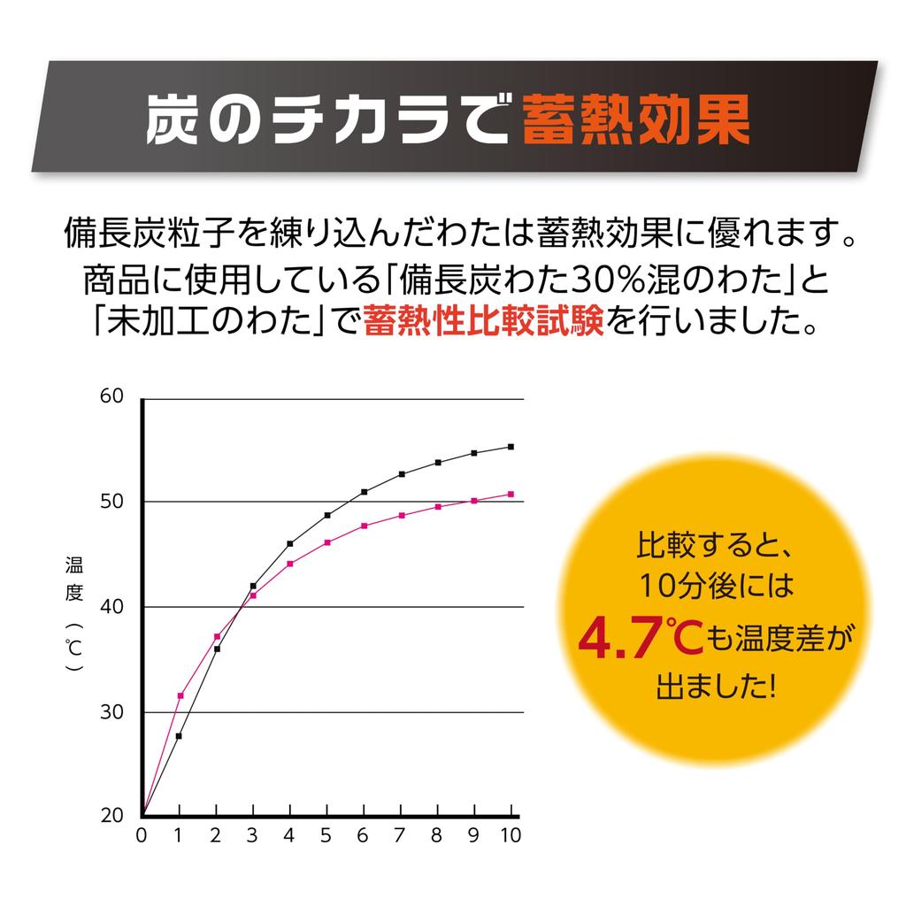Дезодорирующий со свойствами спального мешка, наполненного бинчотаном, Спальный Все Тепло Антибактериальный и Для сна в для для катастрофы для для