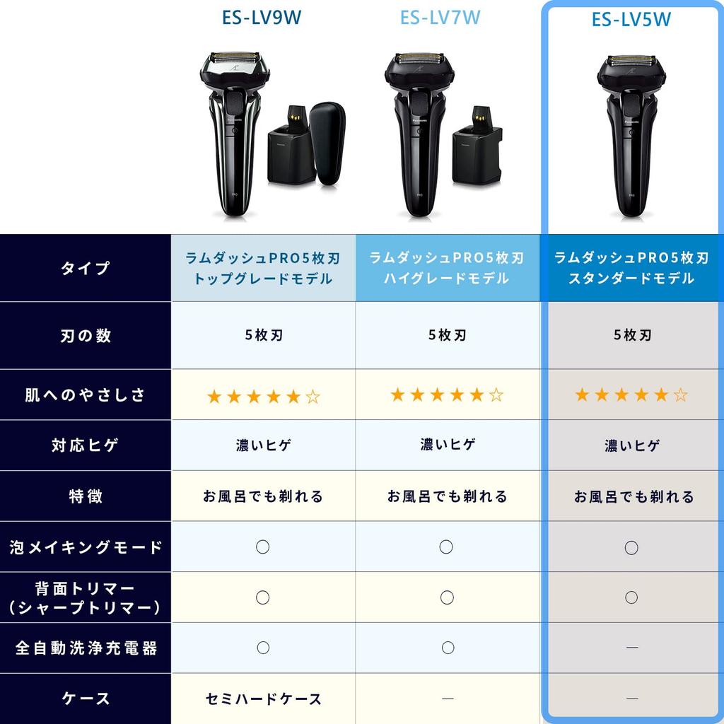 Panasonic Lamdash PRO Men's Shaver, 5-Blade, Wet/Dry Shaving, Black, ES-LV5W-K