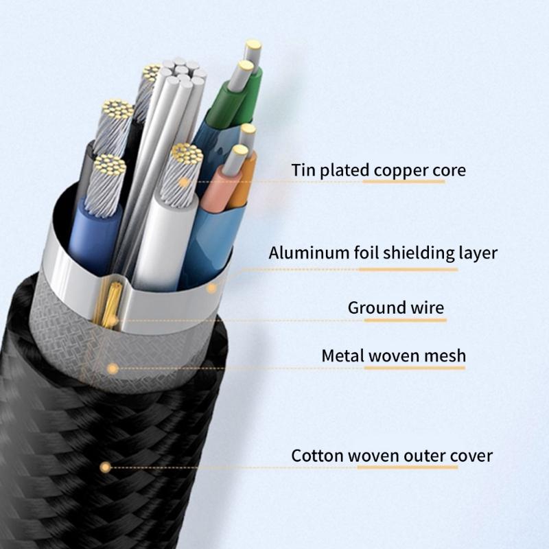 Кабель для зарядки 5 Гбит/с Передача данных Удлинитель Кабель USB на Type-C для 15 14 13 12 S20 S20+ Телефон Планшет