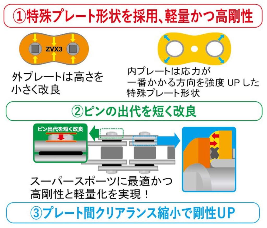 Мотоциклетная цепь EK Золотая 128 звеньев SKJ Пресс-зажим QX Сальник 428ZV-X (Полусуставной)