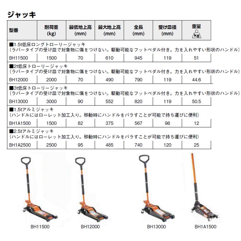 BAHCO Домкрат для автомобиля с низкой платформой 2 тонны BH12000 (Низкий тип/2 тонны)