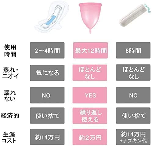 BESTEK Menstrual Menstrual Easy To Use Even for Sanitary Menstrual No Cleaning For Day and Night L Cup, Cup, Soft, Comfortable, Beginners, Product,