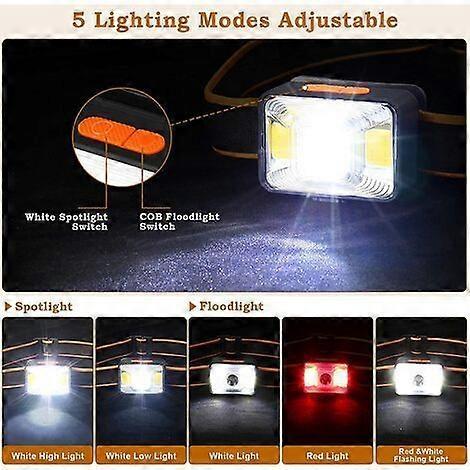 UrbanMingle Powerful Headlamp [2 Pack], LED Head Torch USB Rechargeable 200 less