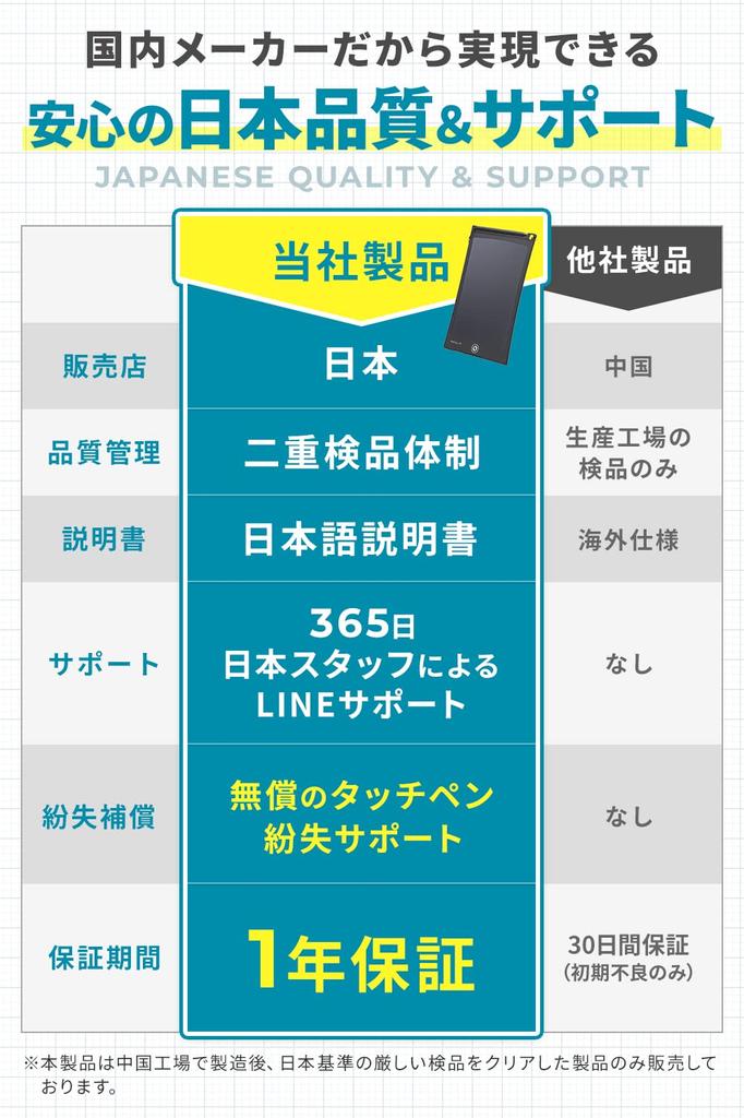 AVALIT Electronic Memo Pad, Electronic Memo, Electronic Pad, 8.5 Inches, Thickness 5mm [With Lock Function] Storage, Black