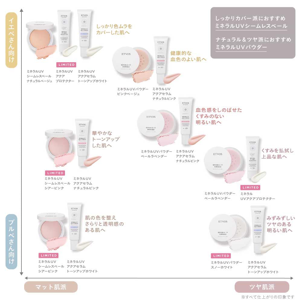 ETVOS Минеральная UV Бесшовная Вуаль Сменный блок, 9 г, #Натуральный Бежевый, SPF50 PA++++ (Для чувствительной кожи, солнцезащитный крем, защита от УФ-лучей, средство для поправления макияжа, финишная пудра,