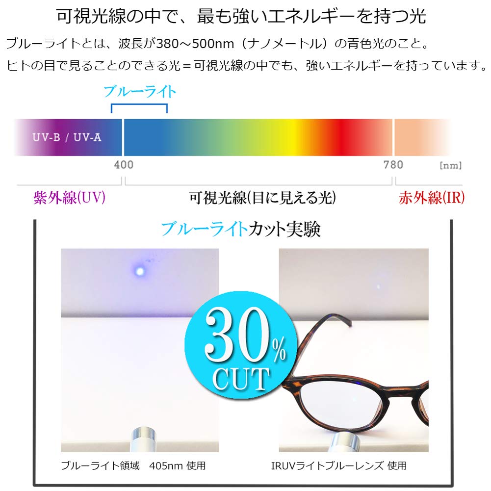 Солнцезащитные очки EIGHT TOKYO для мужчин и от синего света для и с УФ-защитой и линзами от женщины из Сабаэ, Блокирующие, Спортивные, Для вождения, Рыбалки, Бейсбола, Гольфа,