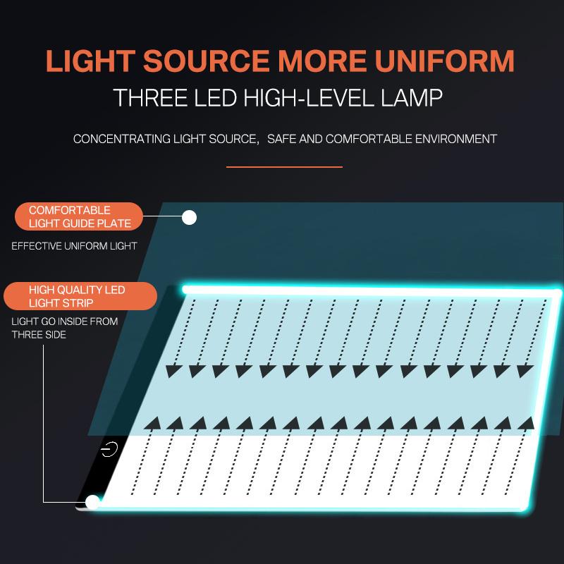 Светодиодная доска для рисования A3 Ультратонкая копировальная доска Регулируемая с регулировкой яркости для художника Анимации Эскизов Трафаретной печати Рисования
