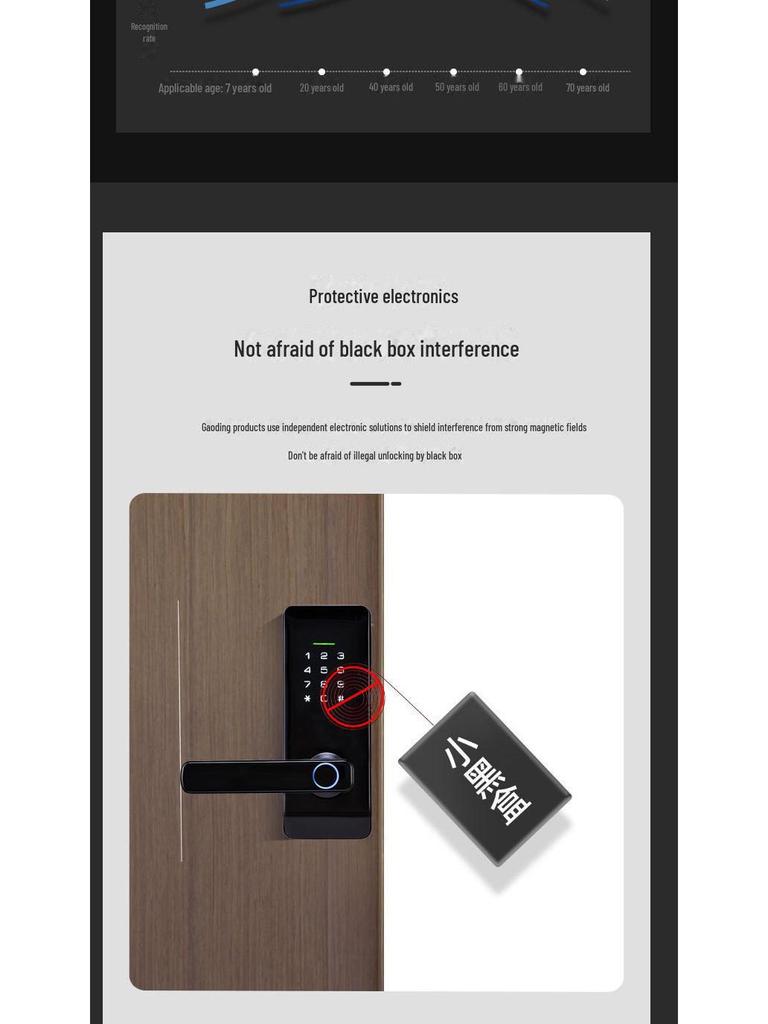 Американский интеллектуальный дверной замок со сканером отпечатков пальцев для комнат, офисов, квартир и отелей с шаровой ручкой и клавиатурой