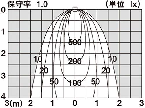 Panasonic Spotlight LGW40260LE1 80 Type Diffusion Off Black (Stick Type)