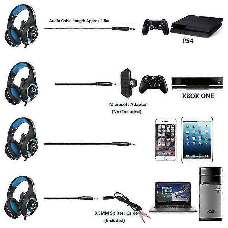 Gaming Headset Wired Stereo Headphone Noise Canceling Earphone For PS4 PC Laptop