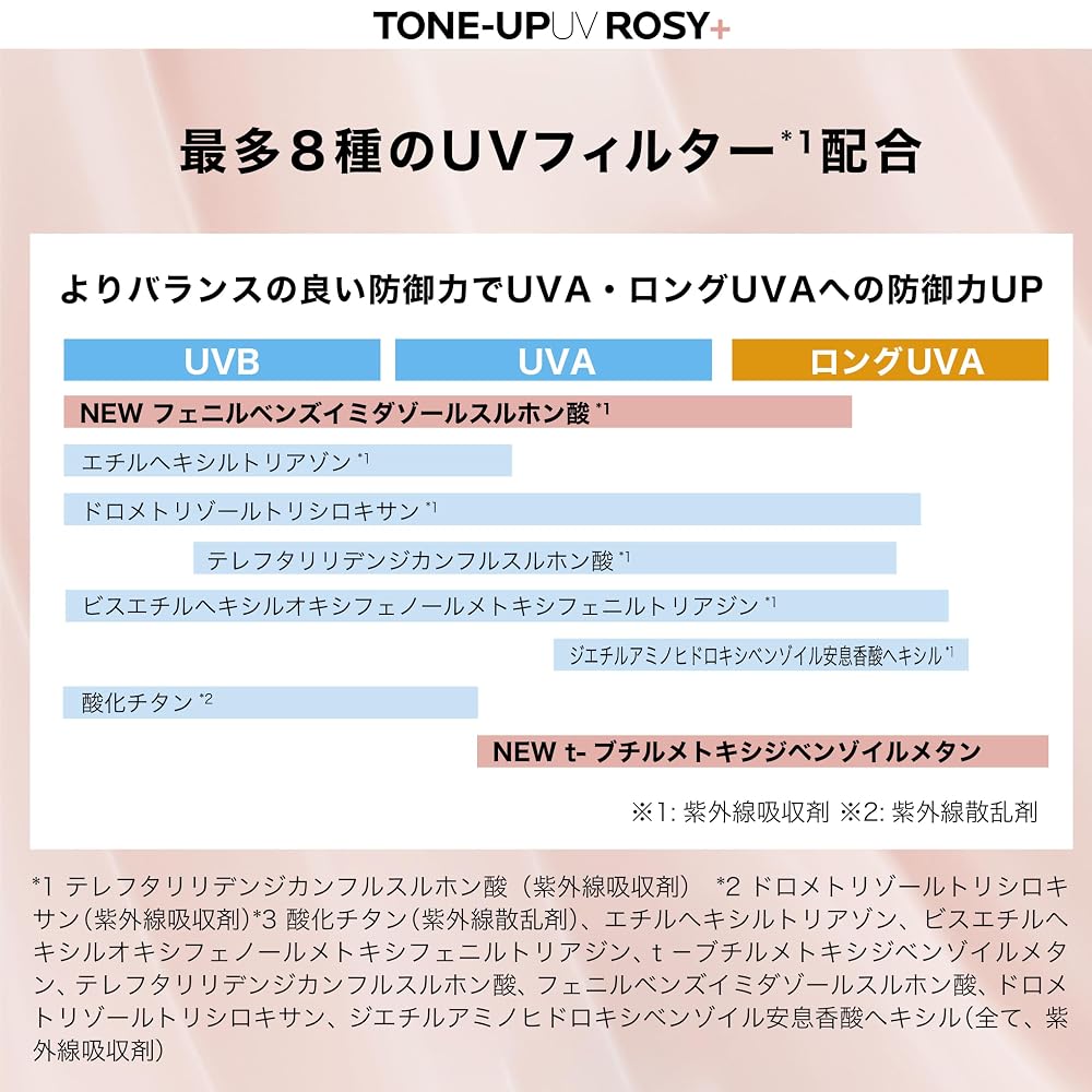 La Roche-Posay UV Idea XL Protection Тонирующий лосьон-спрей с розовым оттенком SPF50+ для чувствительной кожи
