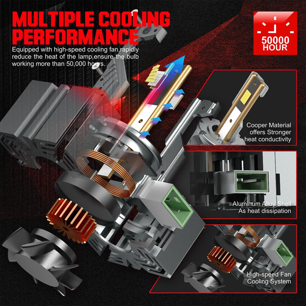 2PCS D1S D3S LED Headlights Bulbs D2S D2R D4S D4R D8S Canbus Lamps Auto Light Two-sided CSP Chip For Car Lights 6000K Plug&Play