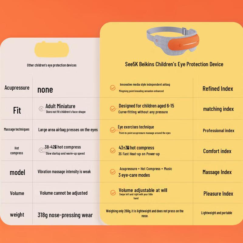 Breo См. 5K Умный массажер для глаз вилка CN (адаптер в комплекте)