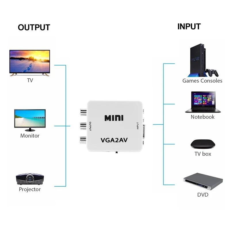VAORLO VGA to AV Mini Converter Scaler Adapter Поддержка 1080P VGA2AV Converter PC to TV HD Computer to TV