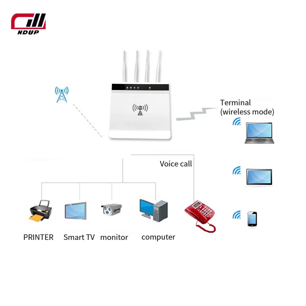 Маршрутизатор WiFi NDUP H822 - 4 порта LAN, карманный WiFi, модем LTE SIM-карты, 300 Мбит/с, маршрутизатор 4G, CAT 6