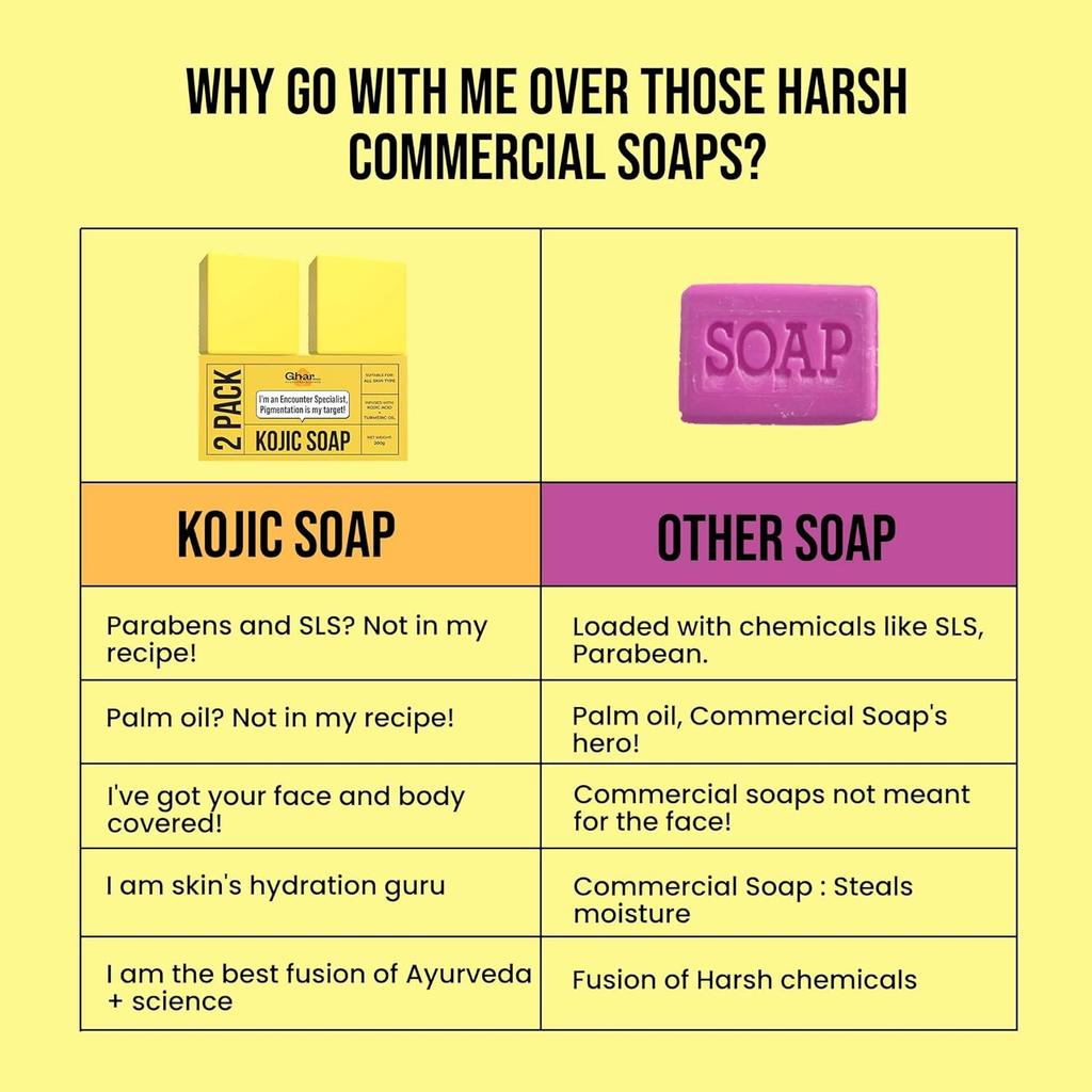 GHAR SOAPS Мыло с койевой кислотой 2% и ниацинамидом против пигментации, темных пятен, осветляющее 100 г Упаковка 2 шт.