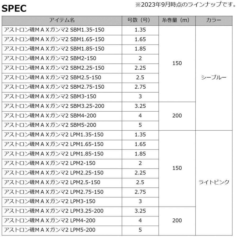 Daiwa  Daiwa  MichiTo Astron Iso Max Gamma 2 1.35 To 5 150m 200m Various Light Pink Markings No. 4 200m