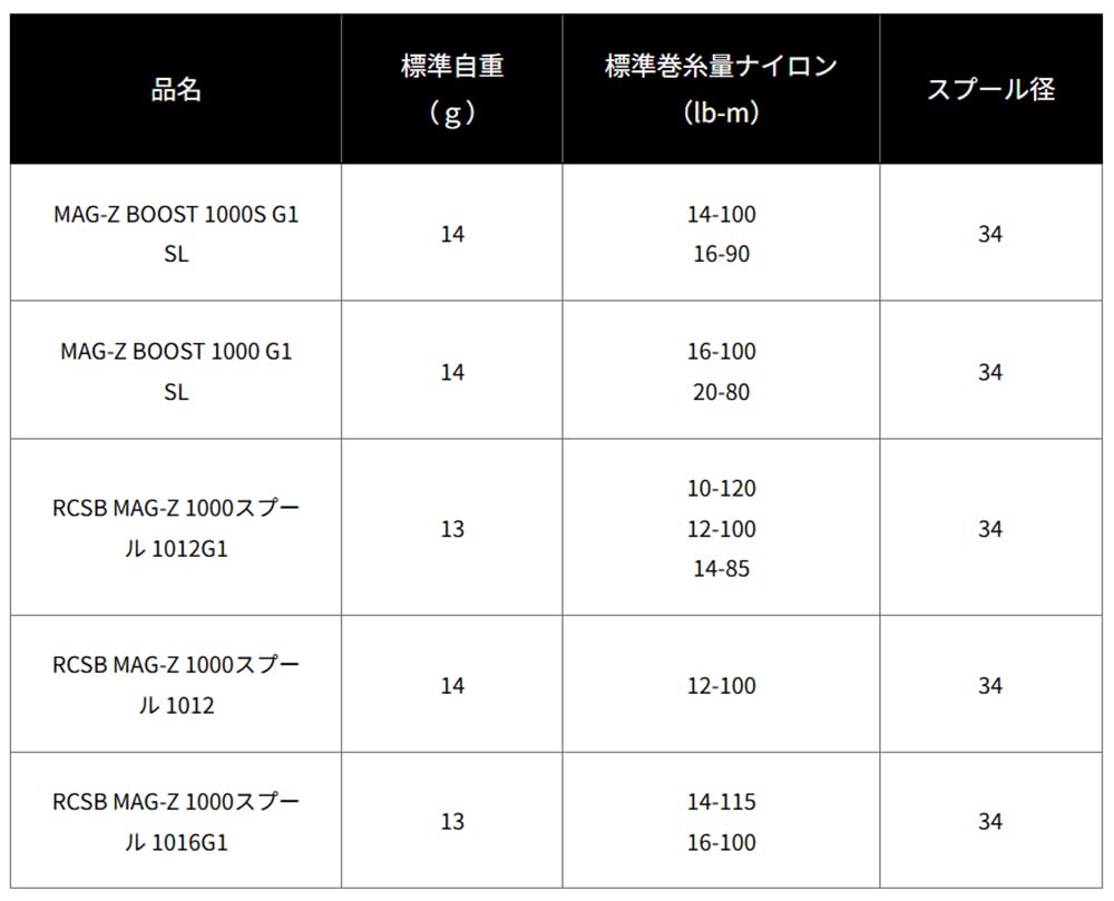 Daiwa Slp Works RCSB MAG-Z 1012 G1 шпуля