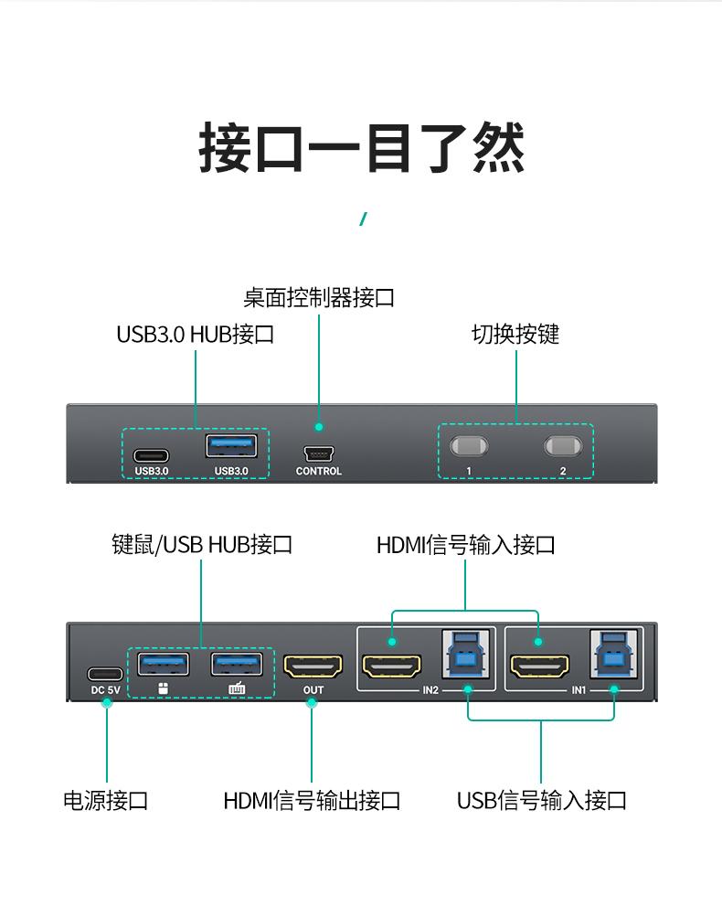 4K 60hz USB 3.0 HDMI KVM Switch 2 Port, Support 2K@144HZ