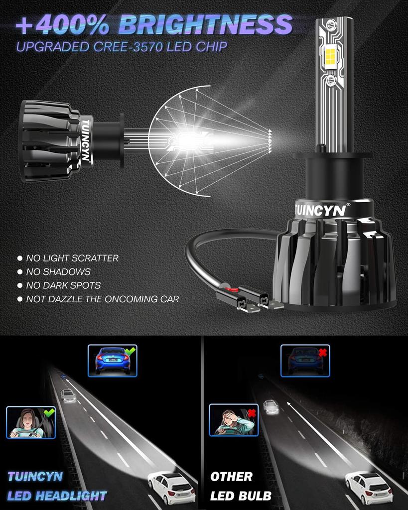 Светодиодная лампа для фар H1, TUINCYN +400% яркости, суперяркая, 80 Вт, 16000 лм, 6000 К, холодный белый, водонепроницаемая, упаковка из 2 шт.