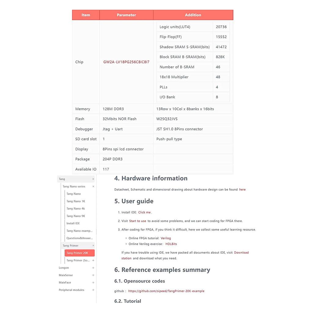 Плата разработки Tang Primer 20K FPGA для RISC-V и встраиваемых систем с портами LUT4, PMOD и дополнительной док-платой