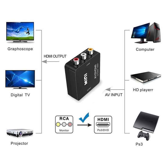 Adaptateur De Convertisseur Audio Analogique Mini RCA AV En HDMI Composite AV2 HDMI Converter 1080P HDTV DVD