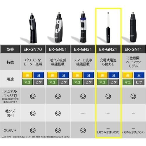 Panasonic Nose Hair Cutter Etiquette Cutter Men's Eyebrow Beard Ear ER-GN21-W
