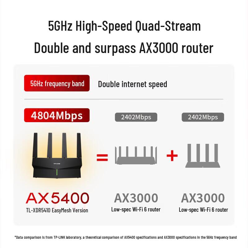 TP-LINK AX5400 WiFi 6 Gigabit Wireless Router (CN version)