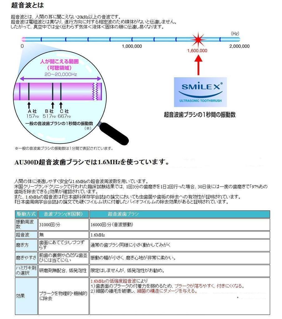 Pink Body Ultrasonic Electric Toothbrush Smile X with 2 Packs of Replacement Toothbrushes 1.6MHz AU-300D