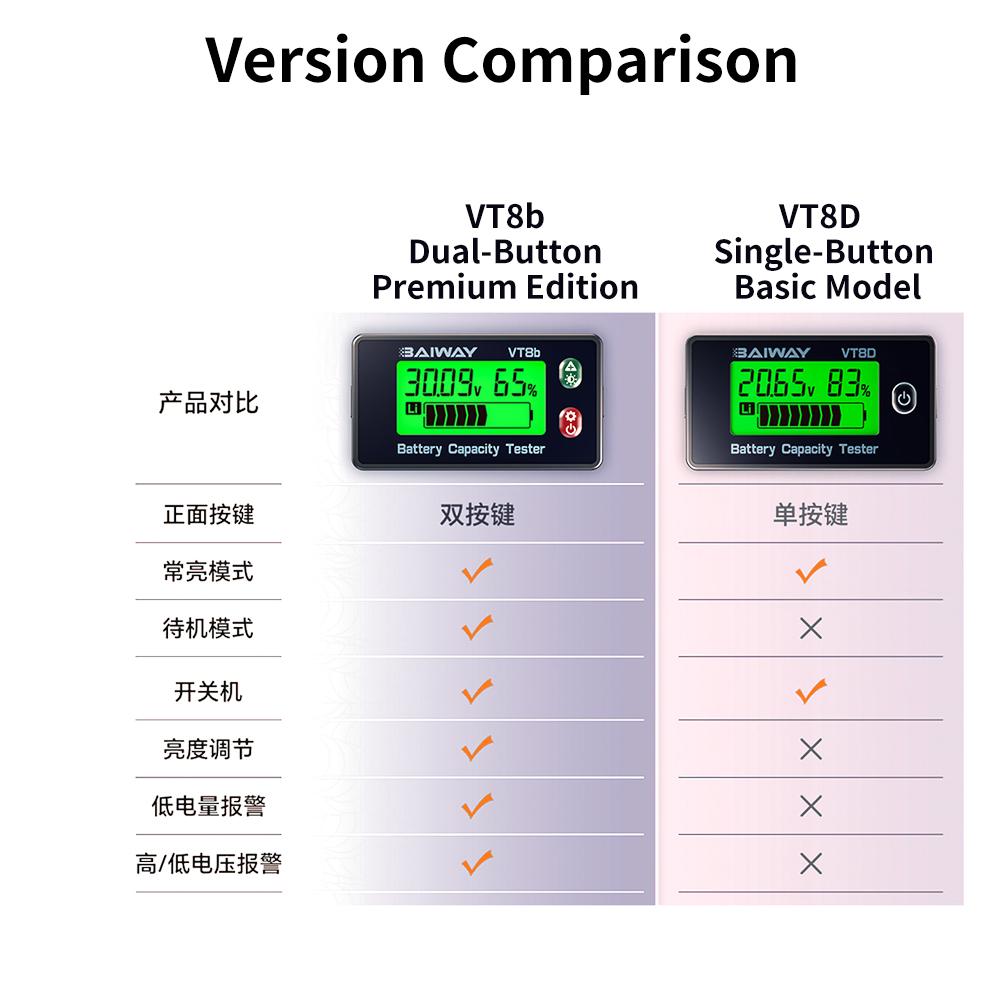 VT8 DC 8-111V Монитор аккумулятора ЖК-дисплей Высокоточный вольтметр, измеритель емкости в процентах для электровелосипеда, литиевой, свинцово-кислотной батареи