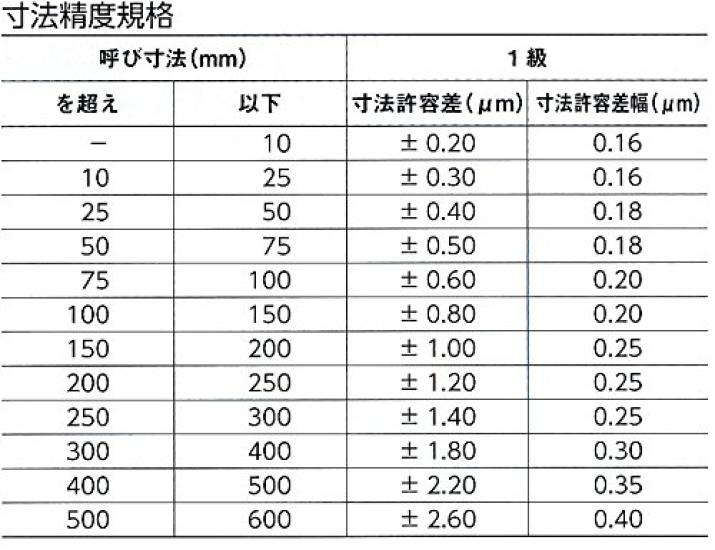Niigata Seiki SK концевой калибр эквивалентный товар 1-го класса массовый товар 3,10 мм GB1-310