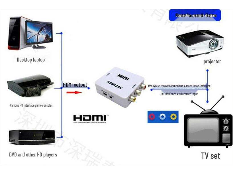 Мини HDMI к AV HD Адаптер - Конвертер HDMI2AV RCA