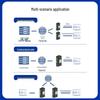 MoweStar Industrial Isolated Serial to Ethernet Server