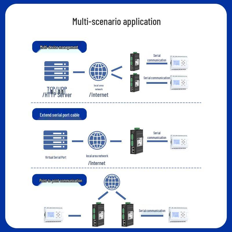 MoweStar Industrial Isolated Serial to Ethernet Server
