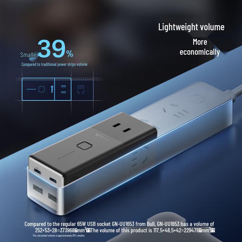 BULL GaN 67W USB Fast Charging Power Strip