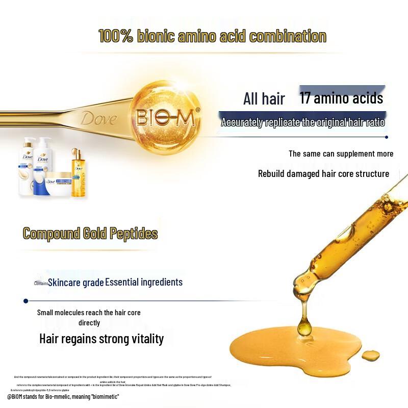 DOVE Интенсивное питание Набор для ухода за волосами