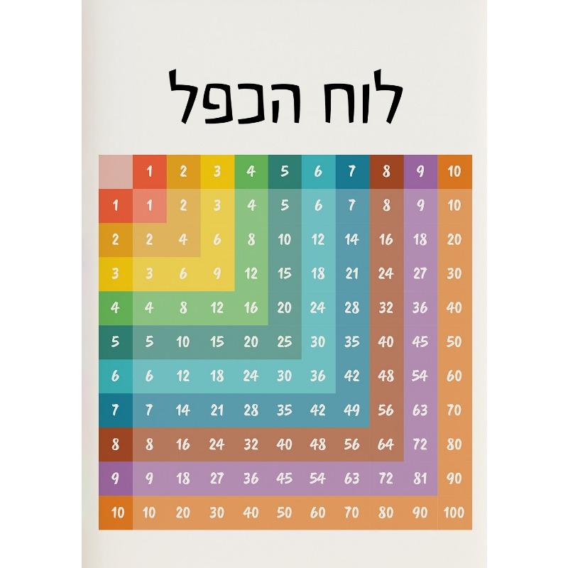 Еврейские буквы Алфавит Еврейские цифры Дневное время Настенное искусство Холст Живопись Скандинавские постеры и принты Настенные картины Декор детской комнаты